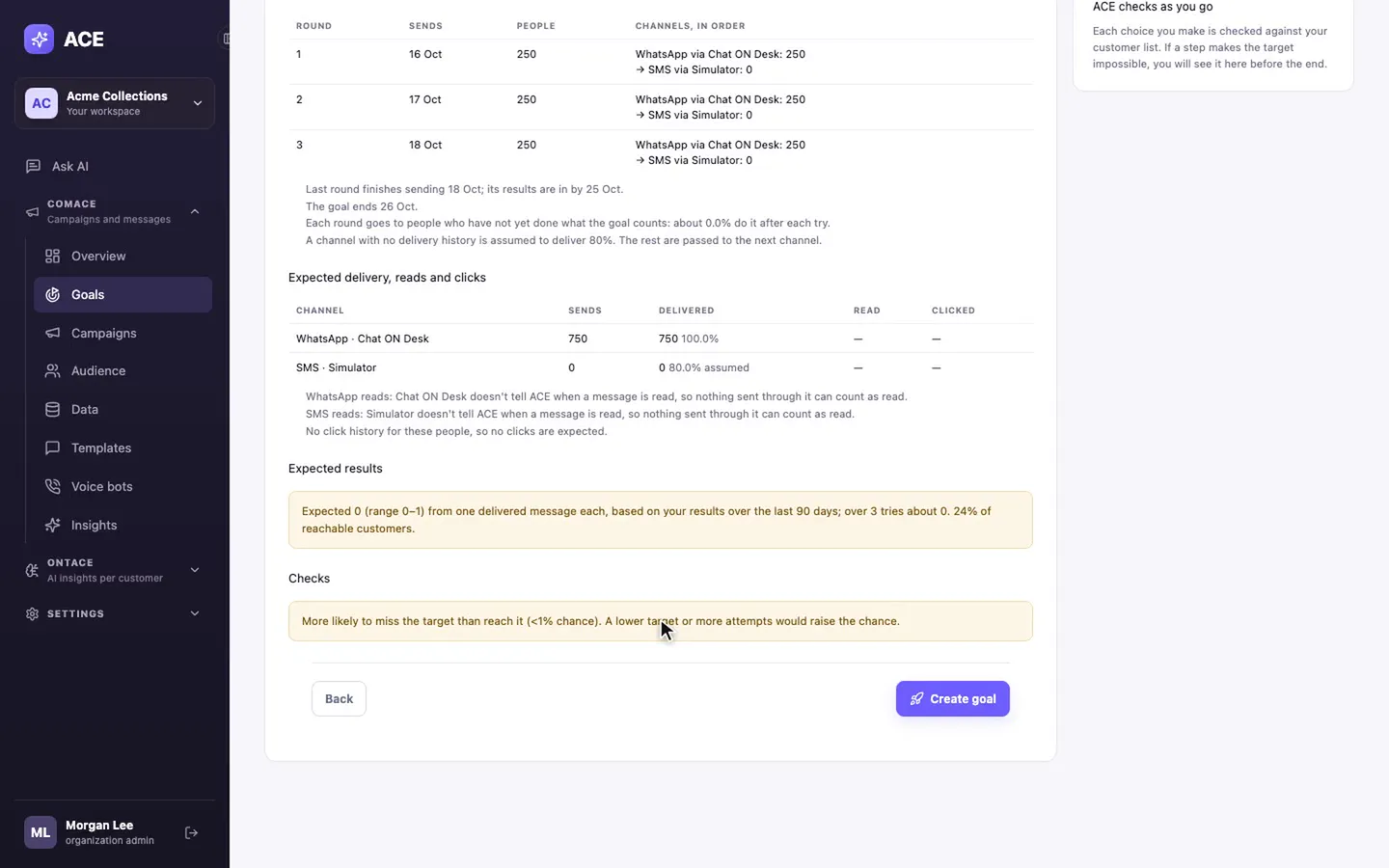 Review: the round-by-round plan, expected results and a final check