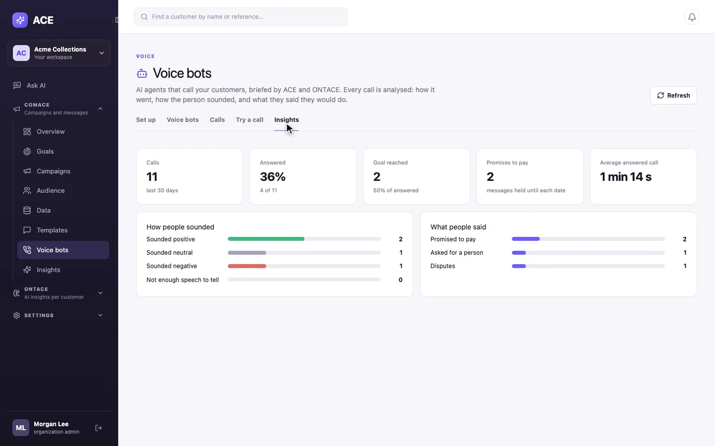 Voice bot insights: calls, answered, promises to pay and how people sounded